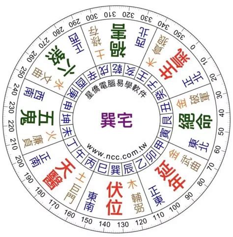 坐西南朝東北|房屋方向風水指南：探索8大黃金方位朝向優缺點，找出適合您的。